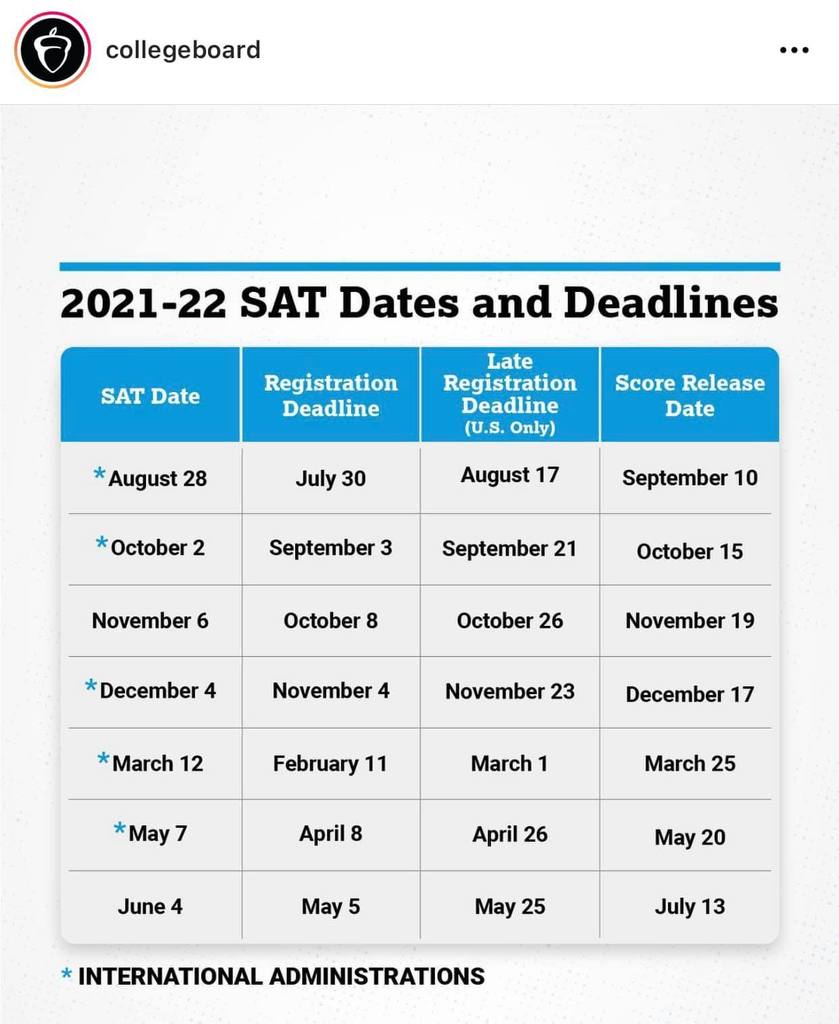 SAT dates