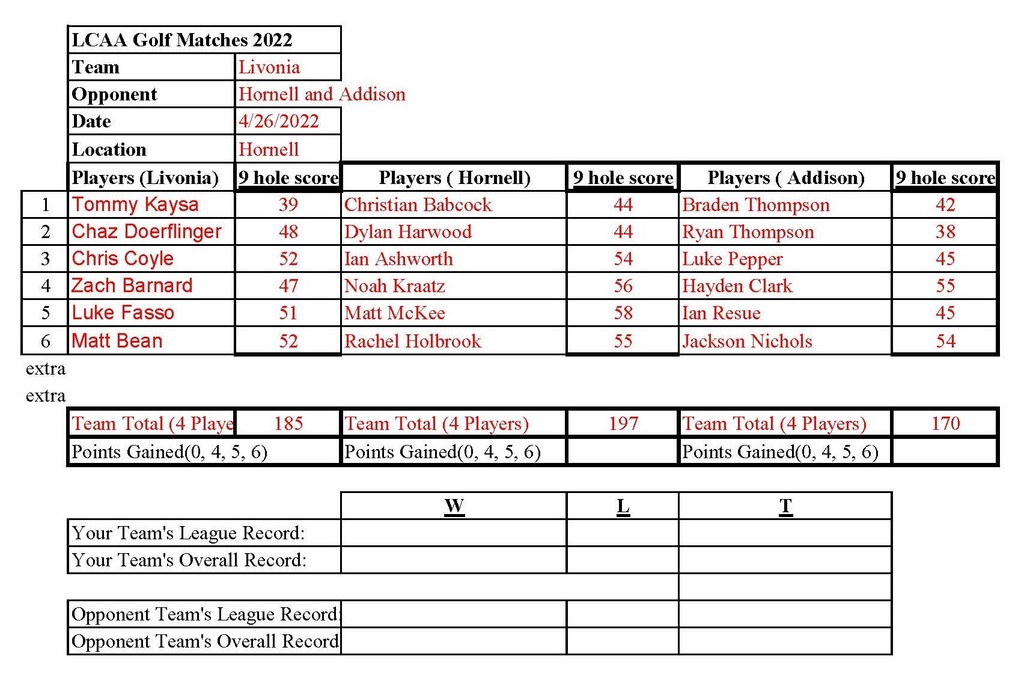 golf score card